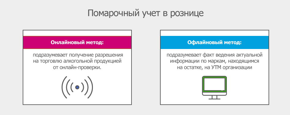 Учет в рознице